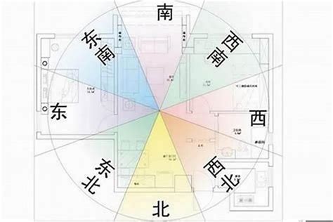 房屋朝向风水|怎样看房屋的朝向？你家坐北朝南，还是坐哪朝哪？（建议收藏）